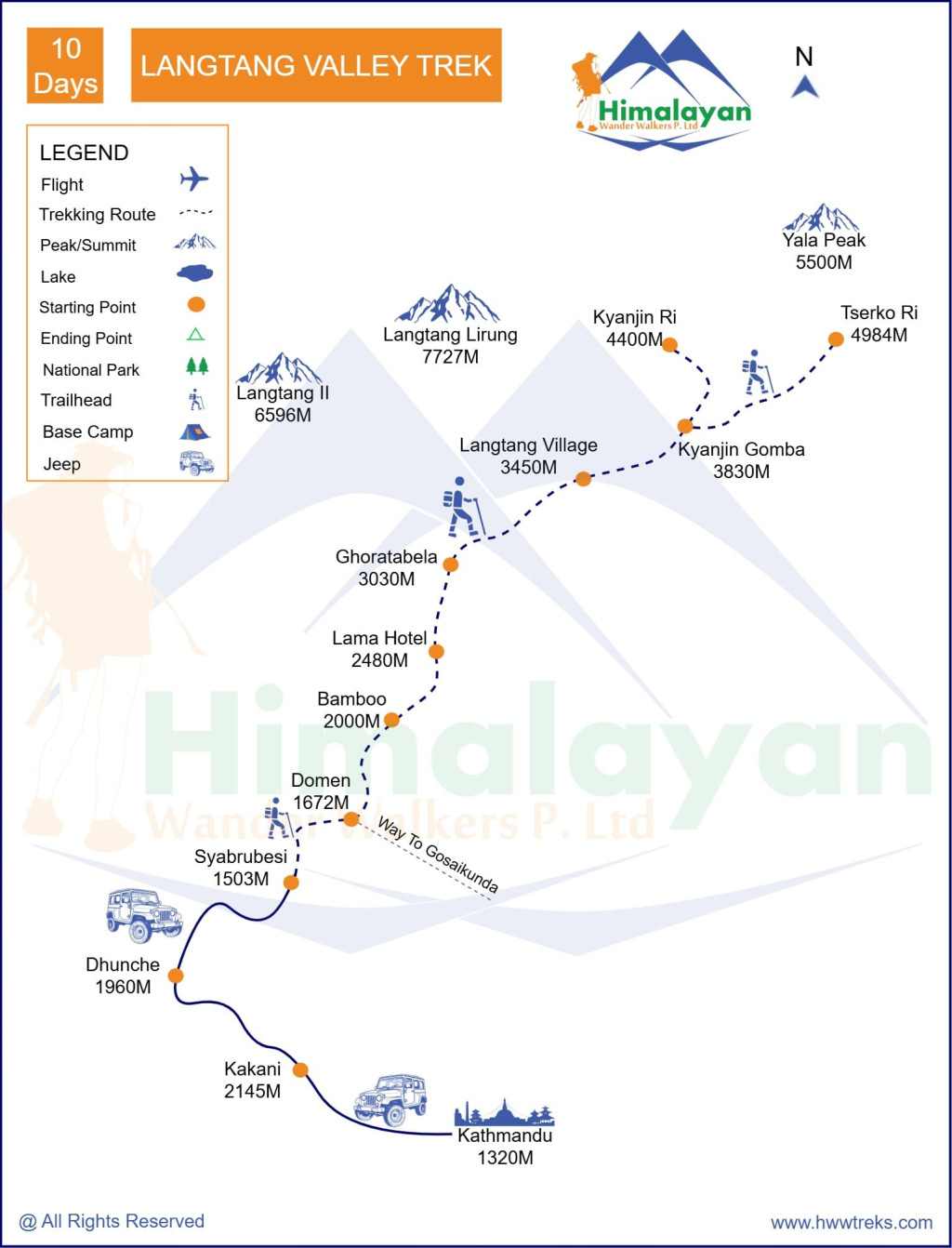 Langtang Valley Trek